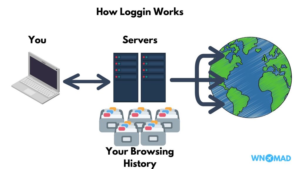 VPN logging - How it works