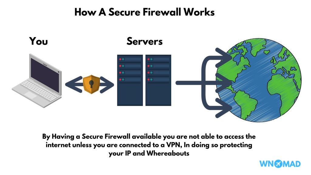 VPN logging - How it works