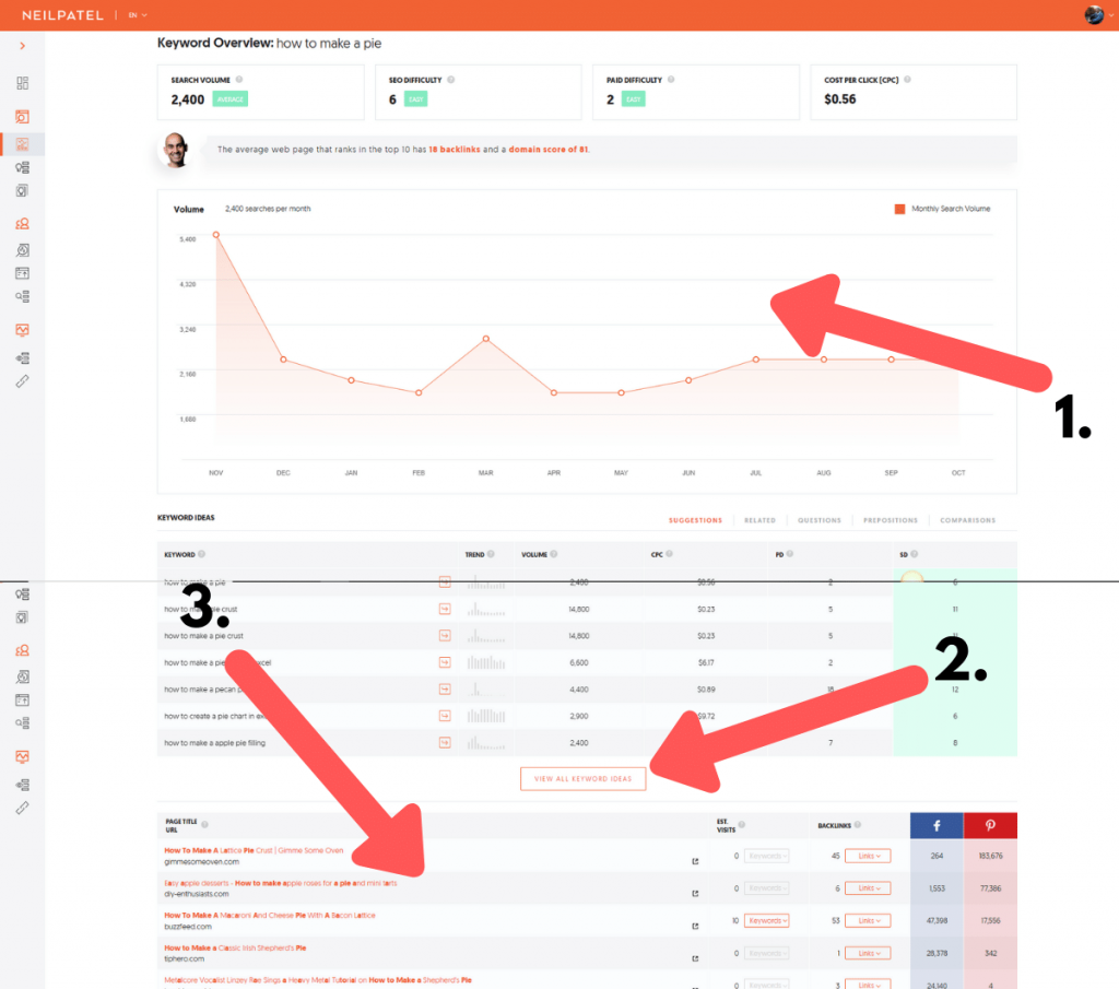 Ubersuggest Keyword reseach tool