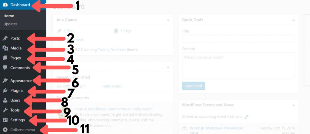 Wordpress Backend Sidebar